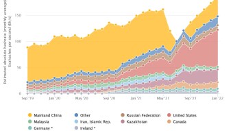 Bitcoin's Hashrate is Climbing, but Why?