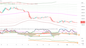 Bitcoin quick analysis - BTC is weak now