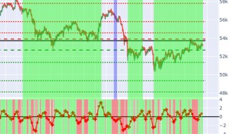 Bitcoin trading strategies, diary and predictions 26.03.2021