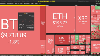 [Korean] Curate Bitcoin 09/24/2019 by dobobs
