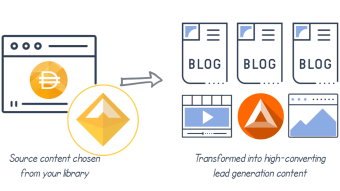 Passive Income Ideas: Future Of Content "AI Bitcoin Halving"?!
