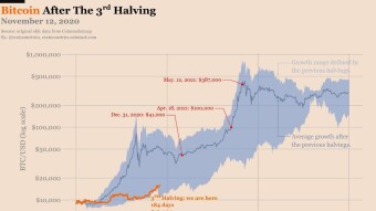 How To - Transfer Wealth From The Poor to The Rich In Less Than a Decade