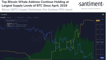 Watch these values to determine where Bitcoin and Crypto will land.