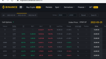 A simple way to increase your income when values of cryptos go up