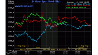 Michael Burry Tweets Time For Gold When Crypto Scandals Spread To Contagion