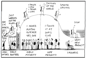 JUST REMEMBER: We Are Early Adopters