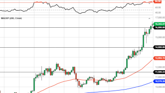 Bitcoin Daily Price Forecast (11/16/20) - Setting Up For a Red Monday?