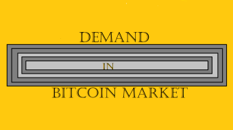 Popular Demand Zone Formed in Bitcoin.