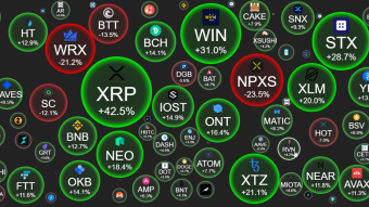 24hours overview with  CRYPTObubbles