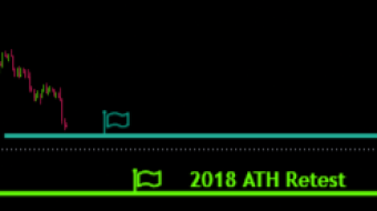 Bitcoin Has Dropped Another $2.6k Since It Broke Our $36500 Support - What Should We Expect Next?