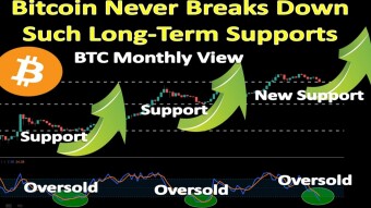 BTC Never Breaks Down Such Long-Term Supports | Bitcoin Price Prediction 2022
