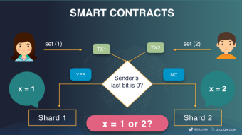 Decentralized Smart Contracts (A New Wave to Earn Online)
