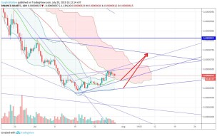 Cardano/Bitcoin (July 29) #ADA $ADA #BTC $BTC
