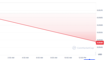 Unexpected drop on STEEM Price