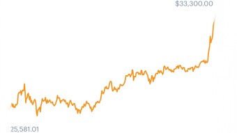 Bitcoin Sets New All Time High