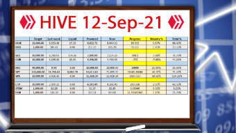 Hive Progress Report on 12-September-2021