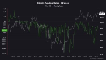 Traders Bet Against Bitcoin’s Surge — A Risky Move?
