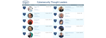 Thinkers360 Top10 Cybersecurity Thought Leaders
