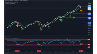 BTC Daily Technical Analysis: Sometimes it's Better to be Prepared for all the Scenarios / After Manipulation Soon the Distribution on the Next floor to the North or South?