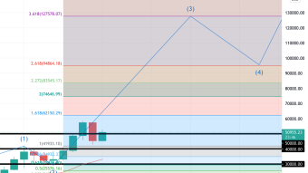 Parabolic Bitcoin Spring Run to $95K? (Weekly Forecast)