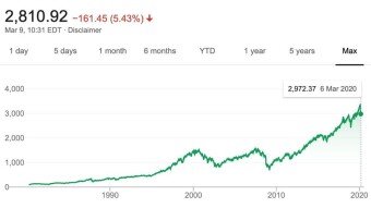 Global Markets Crash, $26 Billion in Crypto Lost!
