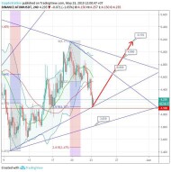 Cosmos/Tether(23 May) #ATOM $ATOM #USDT $USDT
