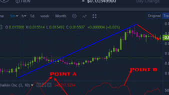 Trading the cryptocurrency market using chaikin oscillator