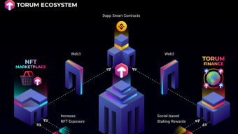 Crypto Social + DeFi + NFT: Torum and the expansion on BSC