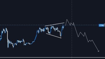 Ethereum thoughts and technical analysis  (ETH)
