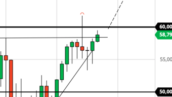 Bitcoin $60K Any Hour Now? (3/18/21 Forecast)