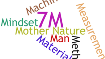 Waste Elimination Using The Seven M’s of Management