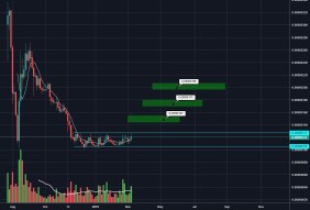 VeChain Prediction price