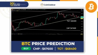 Bitcoin Price Prediction: Is BTC Set for an Explosive Surge?