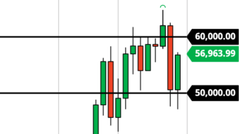 May = Seasonally Bullish for Bitcoin? (Weekly Forecast)