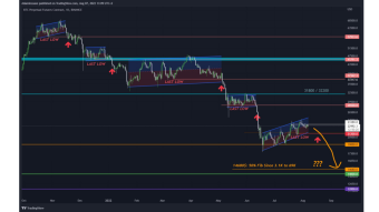 BTC Daily Technical Analysis: History repeats itself!