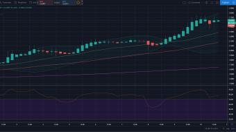 Tezos Price Analysis for 02/10: XTZ/USDT is Being Accumulated Before the Next leg up