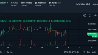 Day Trading STEEM BACKED DOLLARS (SBD)
