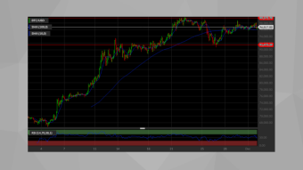 BTC/USD Analysis: Horizontal Trend with Anticipated Future Moves