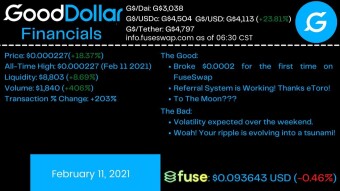 GoodDollar (FUSE) News & Show Notes from the Good$ News Podcast | 2-11-21