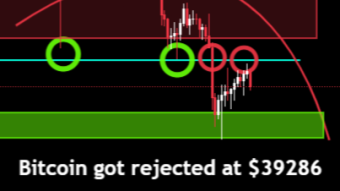 Bitcoin price is now $2k down from yesterday - What could be the next support and is the bull trap over?