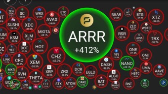 Pirate Chain (ARRR) Is Still UNSTOPPABLE‼️