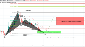 Ripple (XRP) With Bitcoin Pair Has Formed Bullish BAT Pattern And Ready For Upto 38% Bullish Move Soon