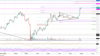 BTC, ETH & BNB - Where Are The Next Bullish Stops?