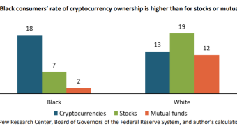 BTC Is a Commodity, According to SEC Chair Gary Gensler