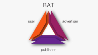 BAT has been ranked the second best ERC-20 token!