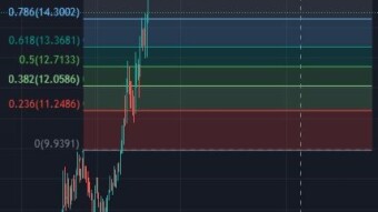 Magic Lines ...