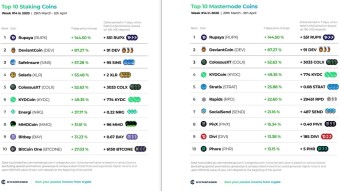 Top 10 Staking Coins & Top 10 Masternode Coins - Week #14