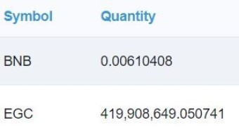 Buy EverGrow Coin | Get Reflections In BUSD | Use BUSD to buy Bitcoin | Makes Sense?