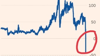 Can a crypto coin trade at or below $0.00?