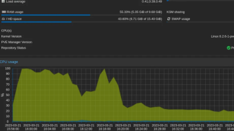 Building A Testlab with Proxmox